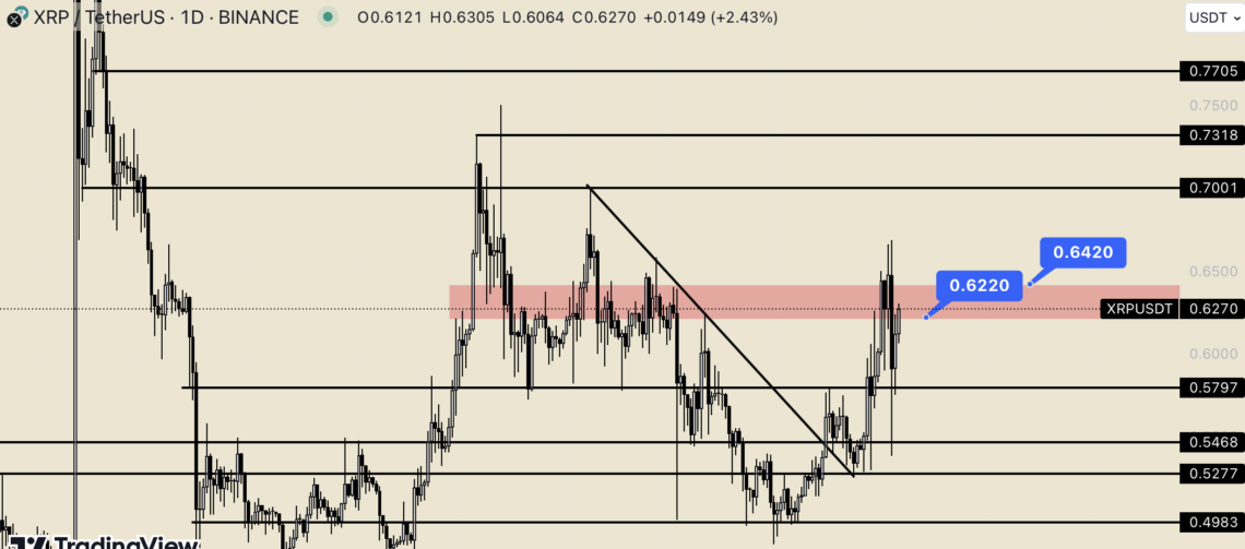 xrp ripple grafik