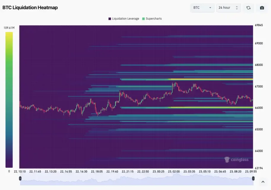 BTC Tahtasındaki Bu Seviyelere Dikkat