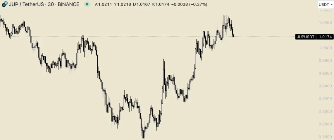 JUP altcoin kripto