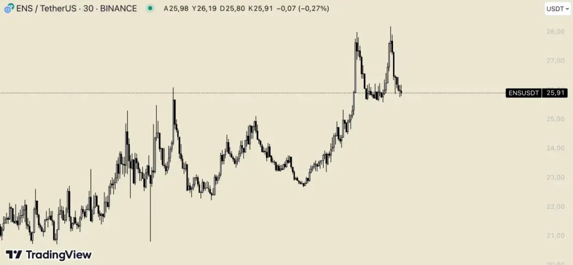 ens altcoin