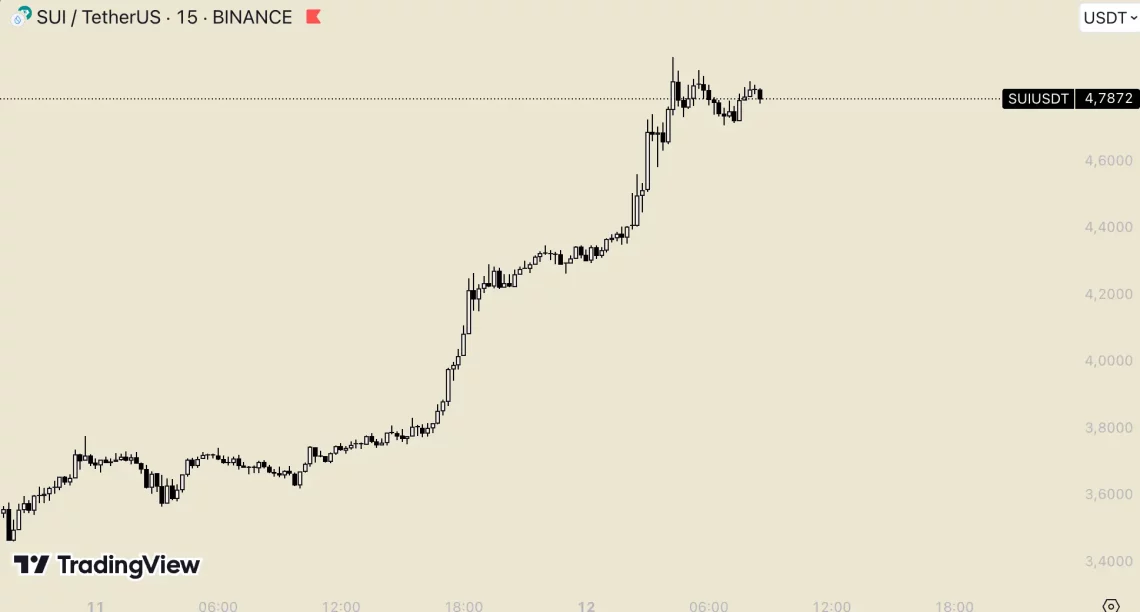 altcoin