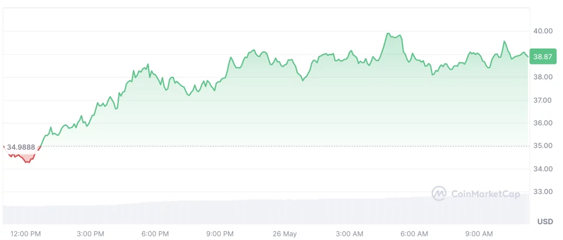 HYPE altcoin