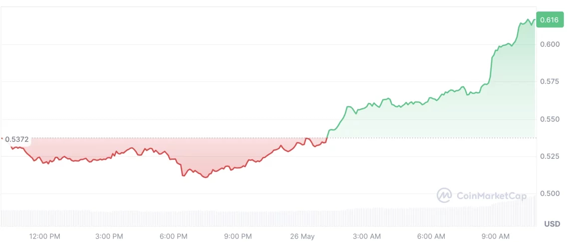 Jupiter altcoin