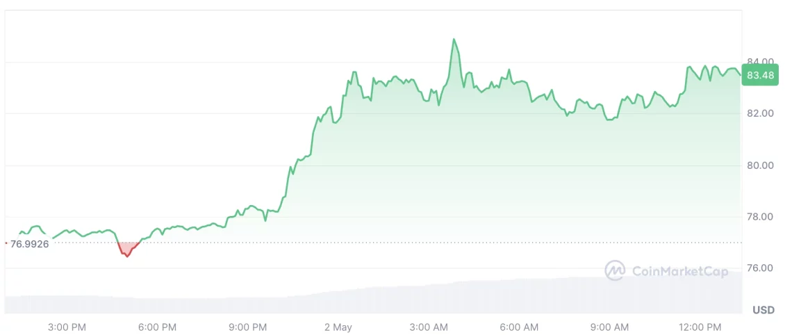 Quant altcoin