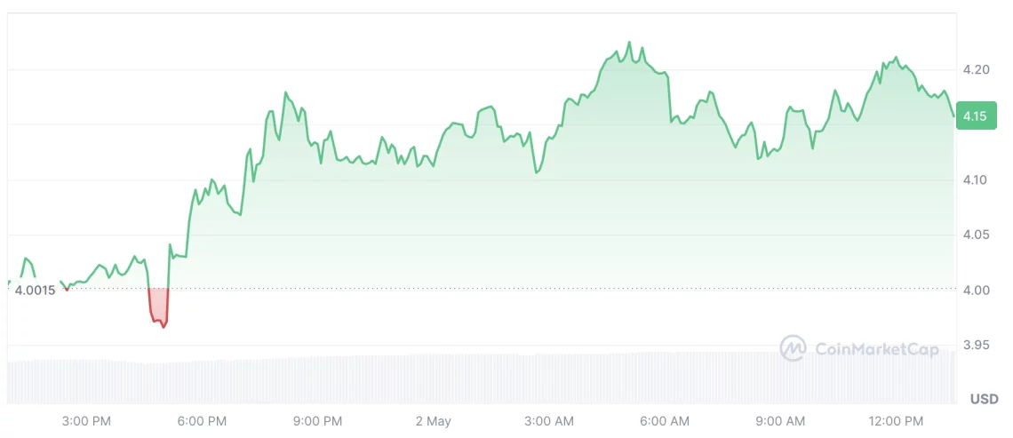 Story (IP) altcoin