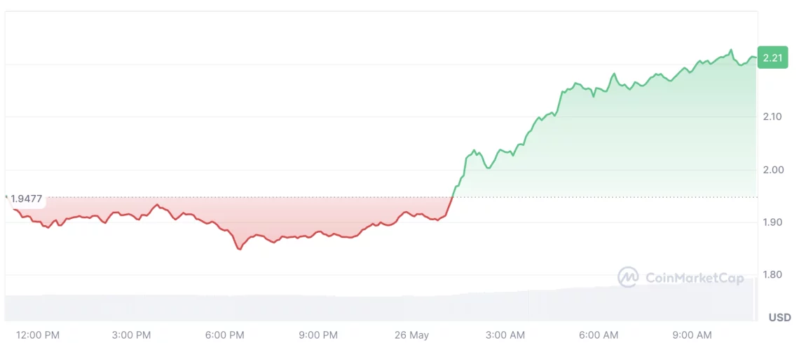 Virtuals Altcoin