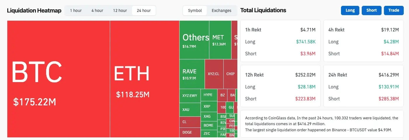 Bitcoin 78 bin dolar direncinde: 180 milyon dolarlık short riski birikiyor