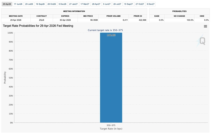 Bitcoin yeni Fed başkanıyla kayıp dönemi yaşayabilir