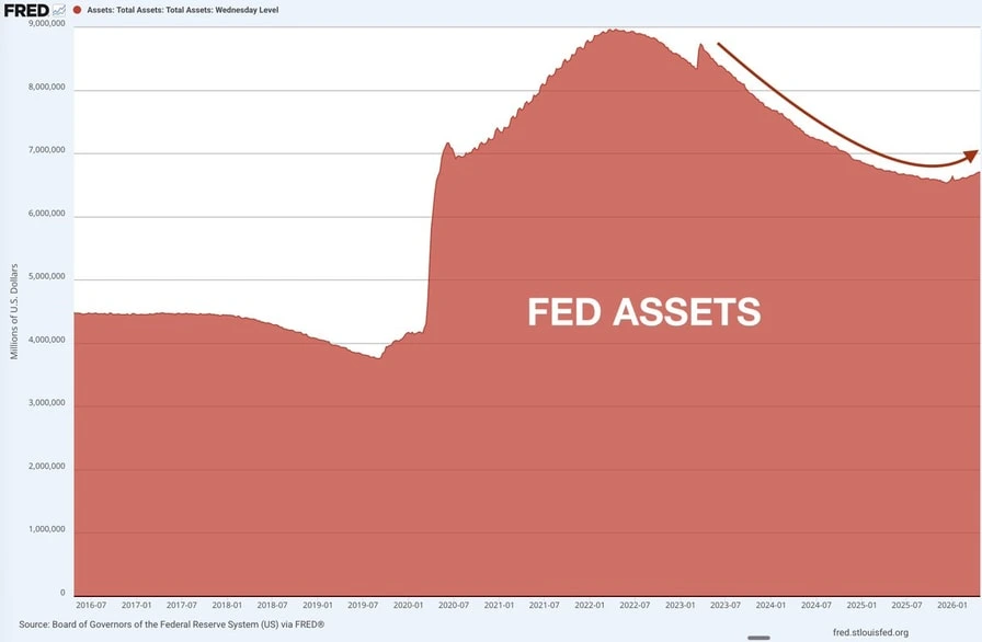 Bitcoin yeni Fed başkanıyla kayıp dönemi yaşayabilir