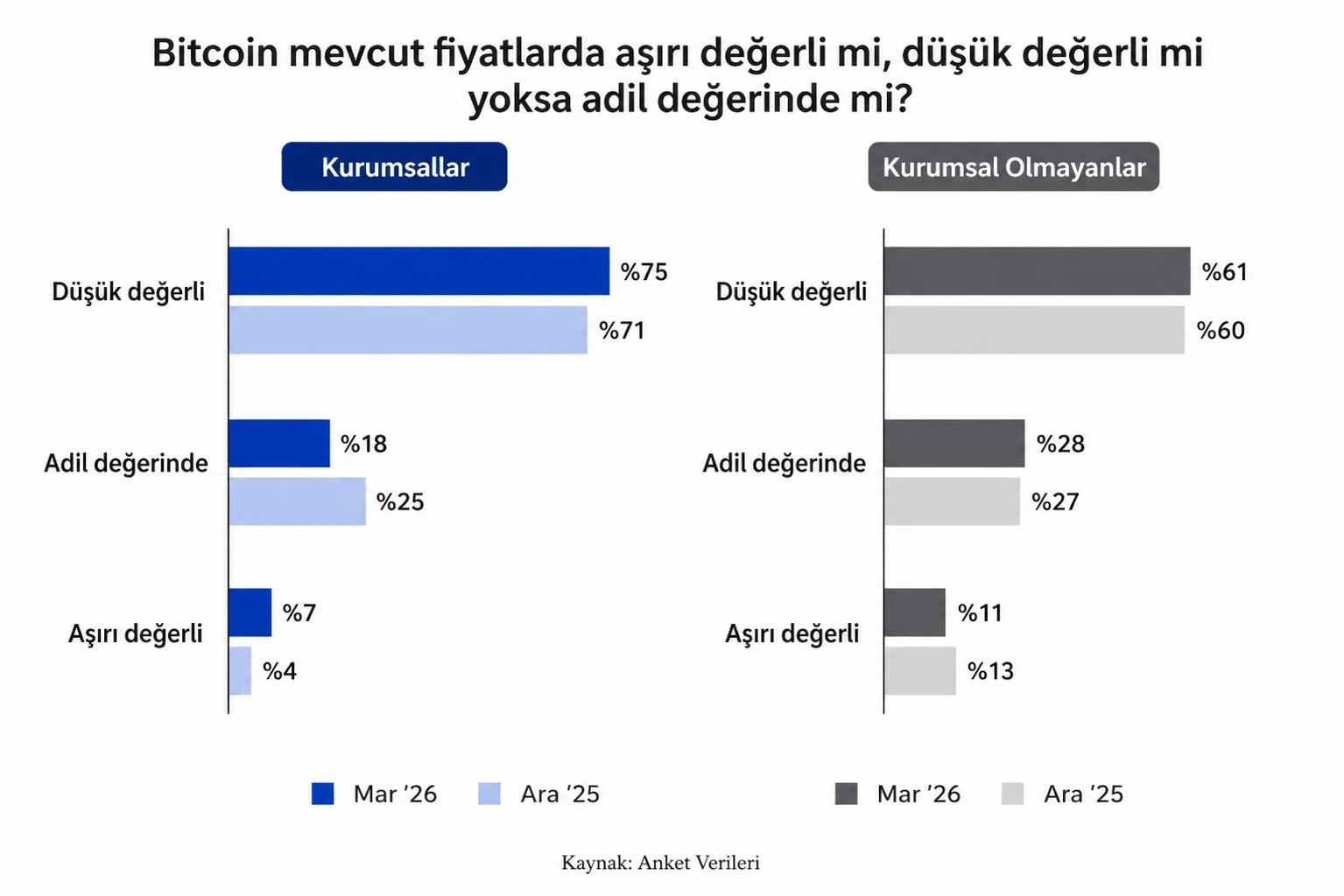 Bitcoin'de dip seviye sinyali: Coinbase verisi Q2 2026 rallisini işaret ediyor