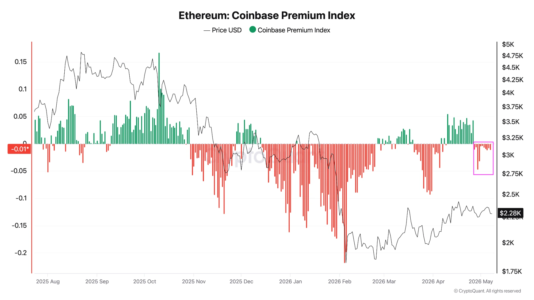 eth