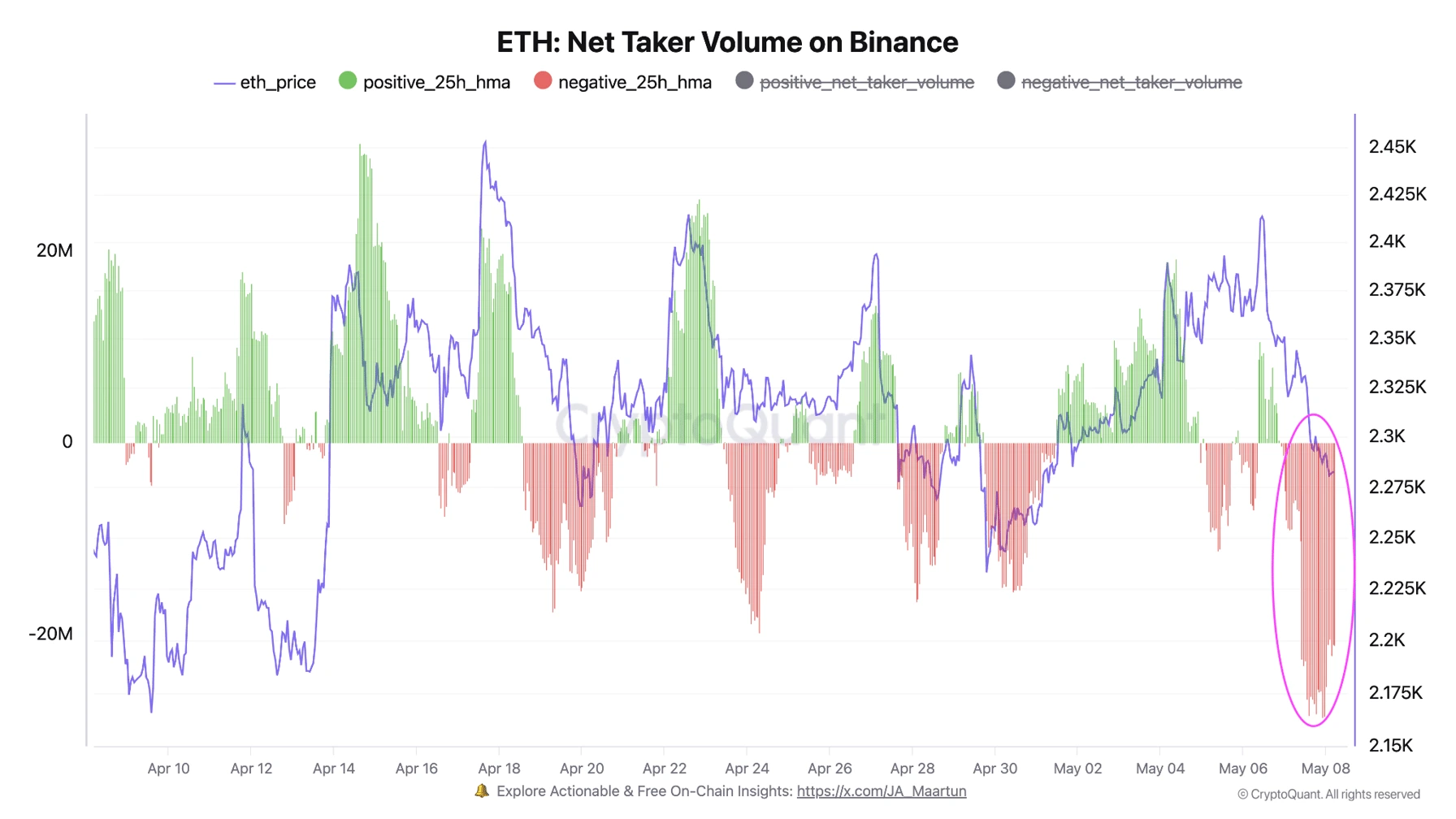 eth-borsa