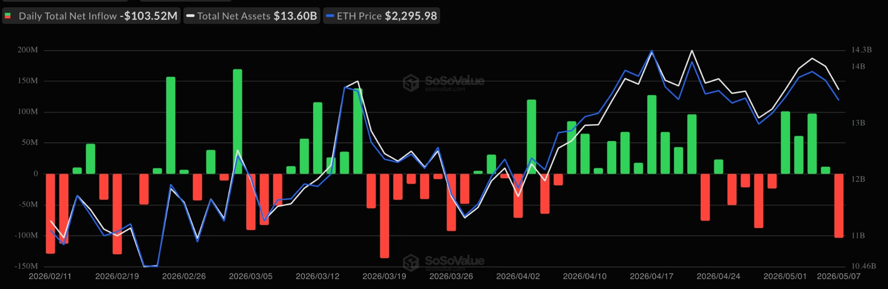 eth etf