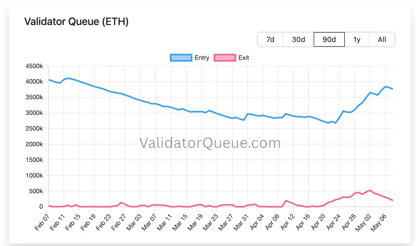 Ethereum neden yükselemiyor?
